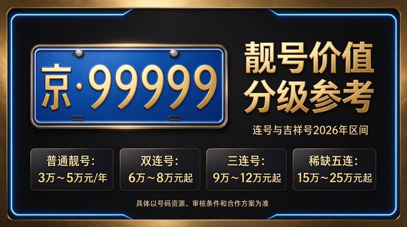 专业京牌租赁咨询团队